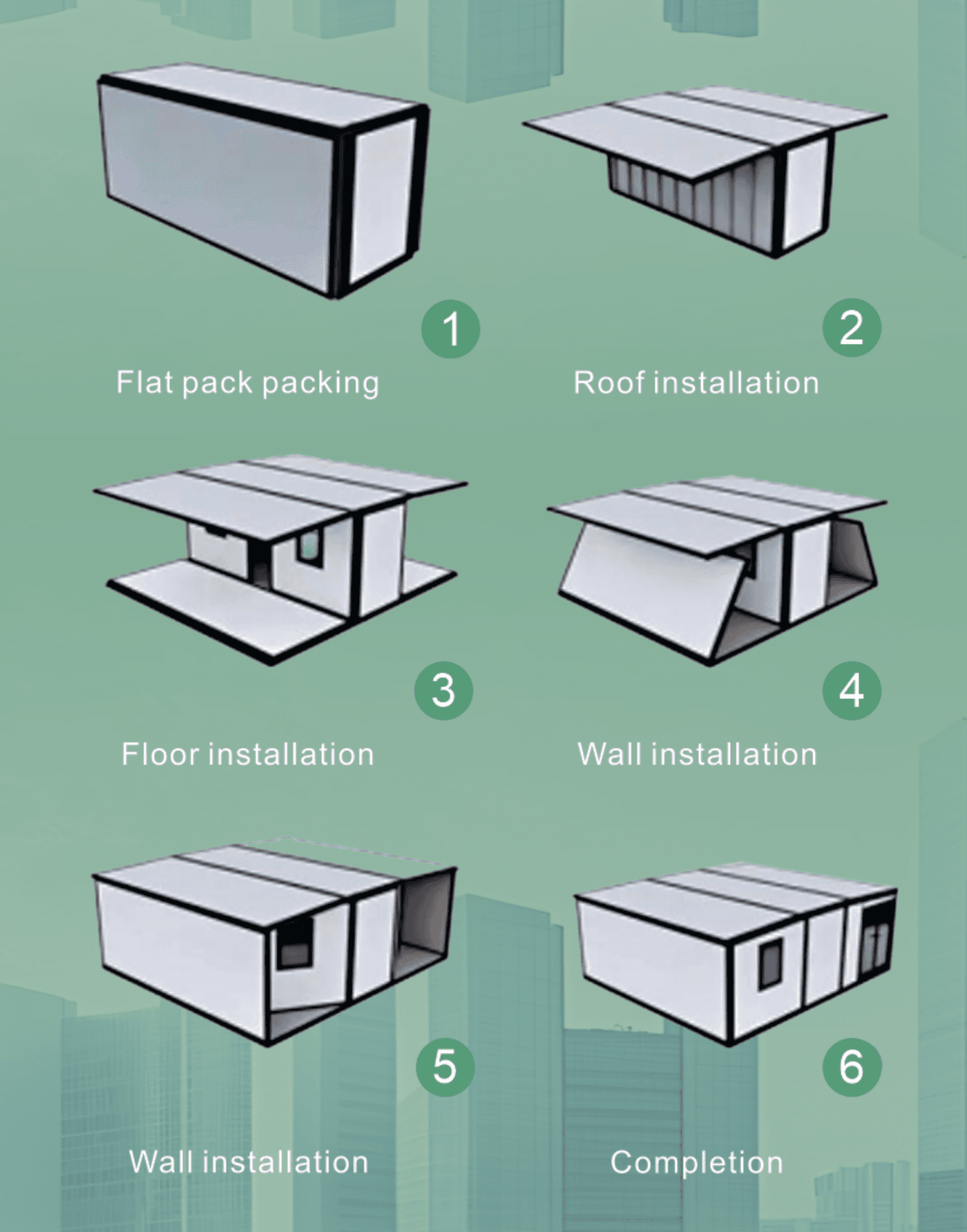 6-Step Installation Process